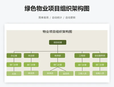 绿色物业项目组织架构图