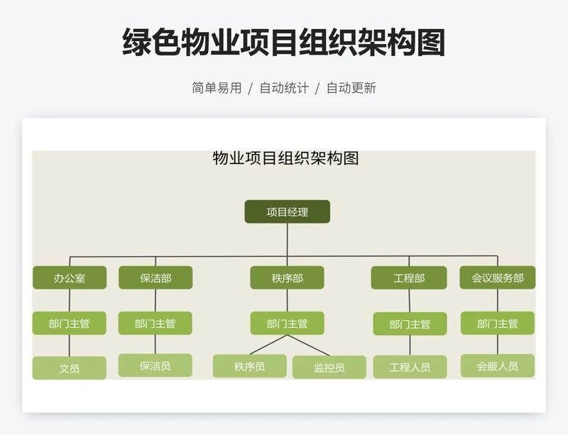 绿色物业项目组织架构图