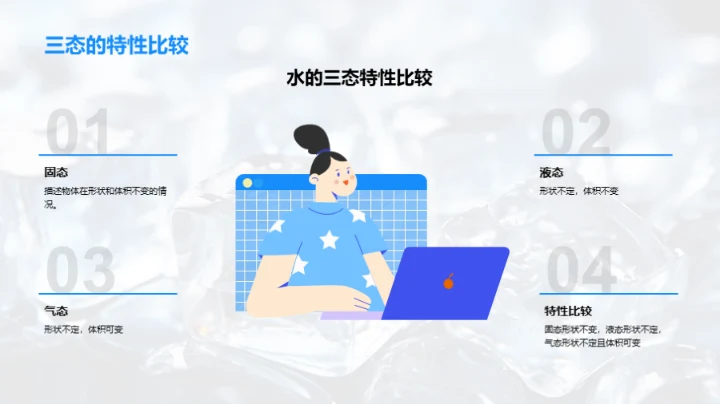 揭秘水的三态