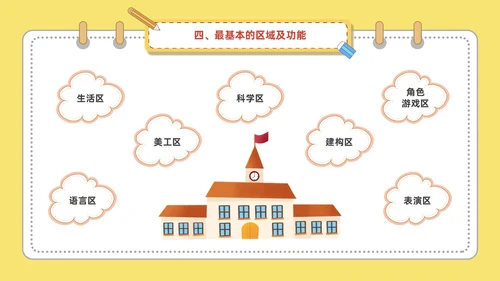 黄色可爱卡通风幼儿园区域活动培训PPT