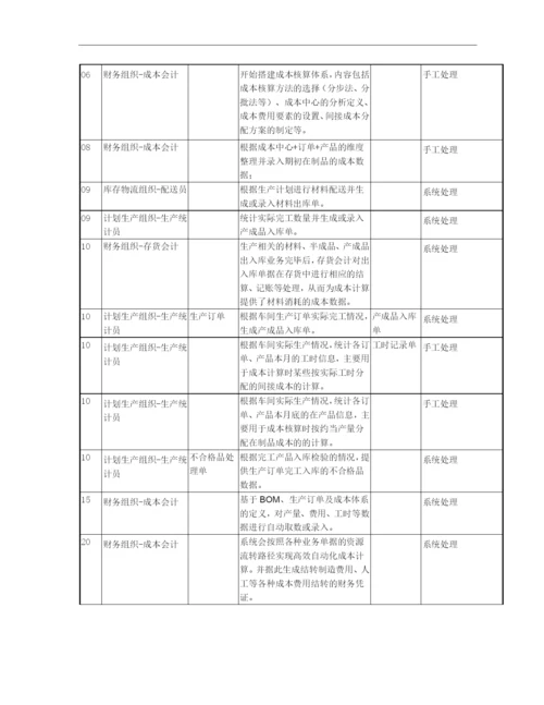 订单成本管理.docx