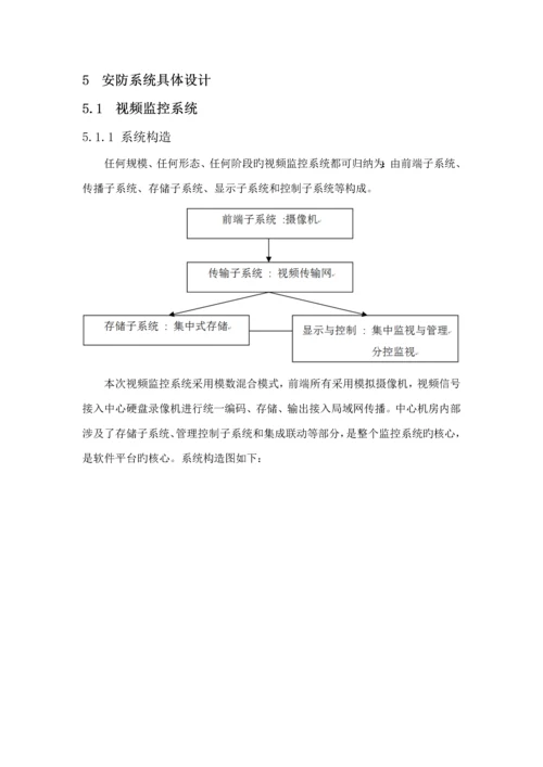 海康威视智能小区安防系统解决专题方案DVR综合平台.docx