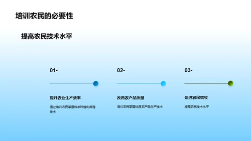 农业科技与政策的同步舞