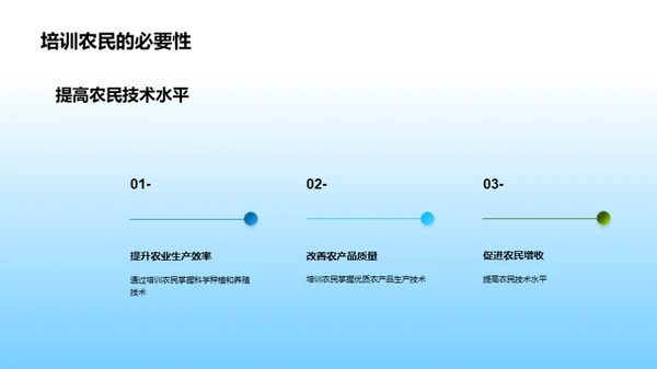 农业科技与政策的同步舞
