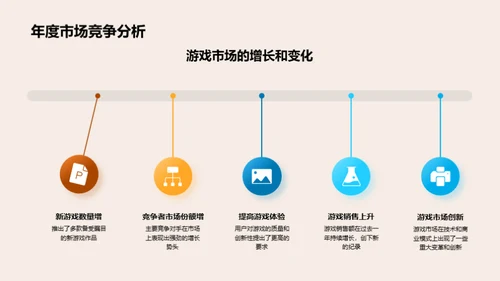 游戏界巨头：年度盘点