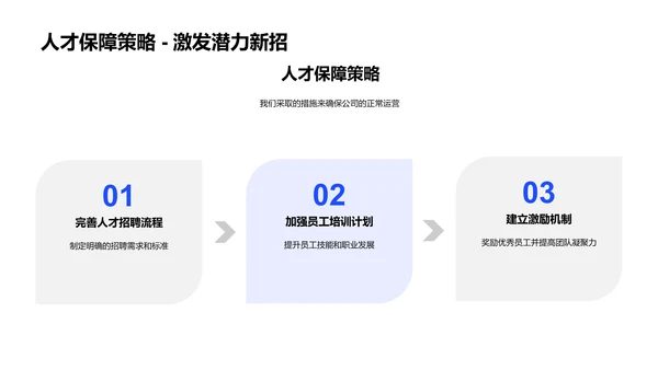 年度人力资源总结PPT模板