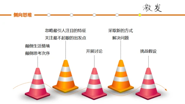 大脑思维技巧通用PPT模板