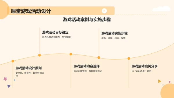 黄色卡通风学前教育游戏PPT模板