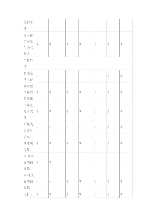 雪佛兰新赛欧三厢产品配置表