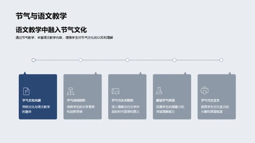 节气教学之创新实践