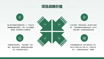 扁平风纯文字PPT列表