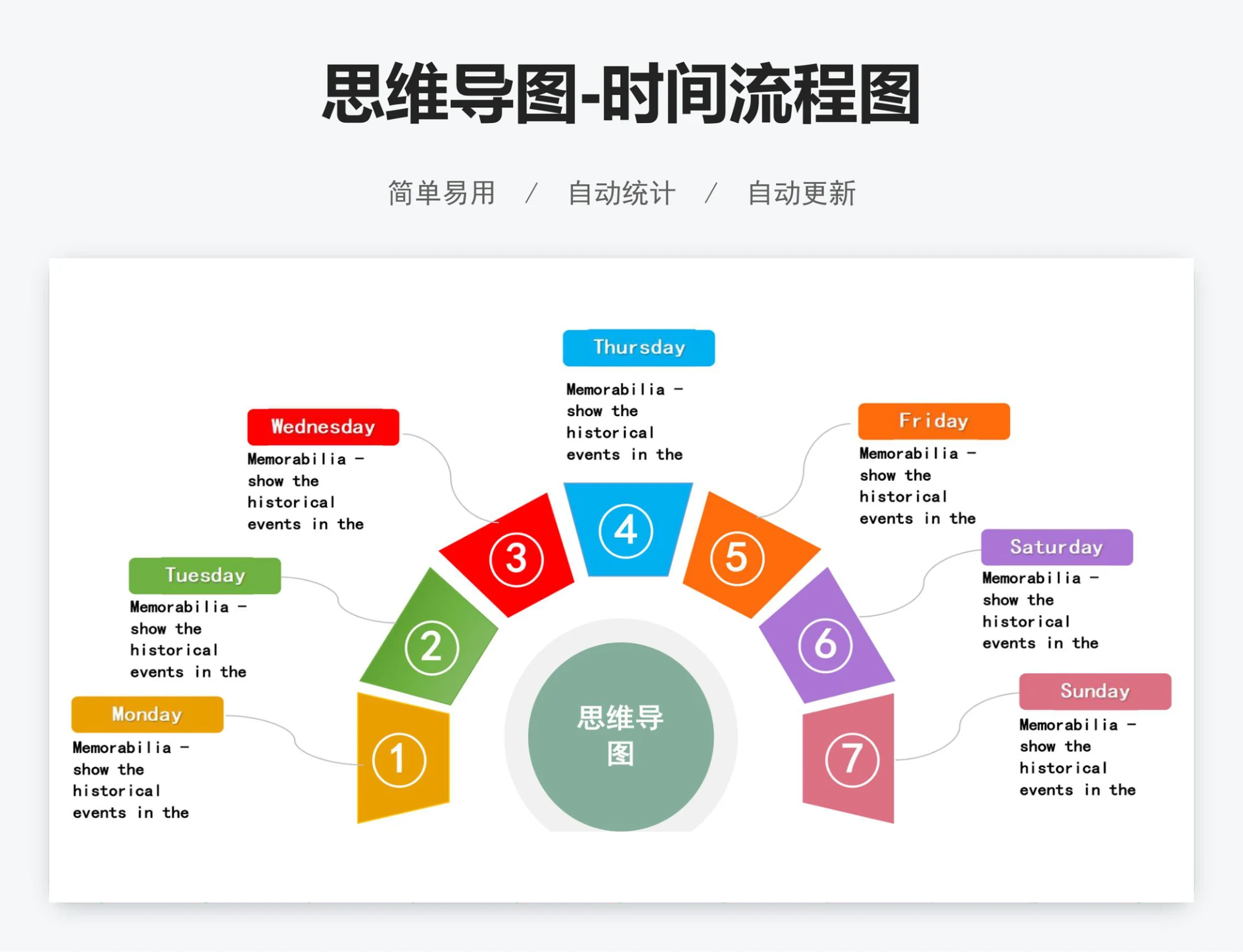 思维导图-时间流程图