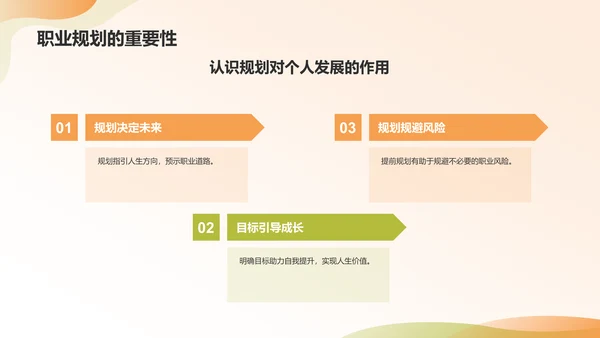 橙色商务风大学生职业生涯规划PPT模板