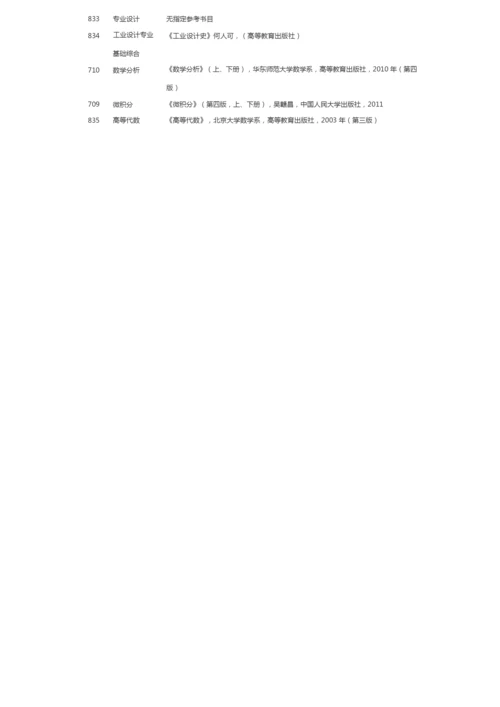 2020年山东科技大学硕士研究生招生初试部分参考书目.docx