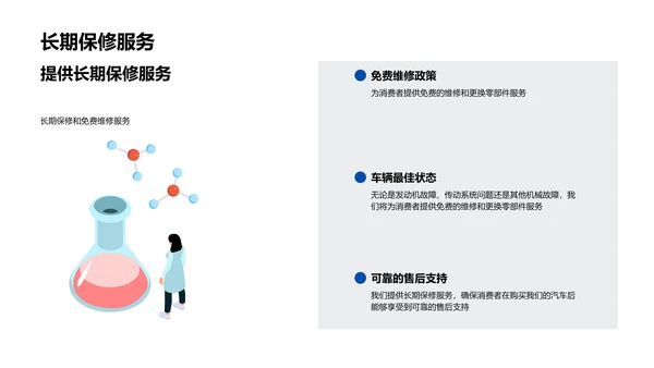 汽车行业创新报告