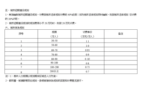 城市规划及景观设计收费标准 国家