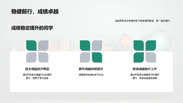 初一学业成长分析