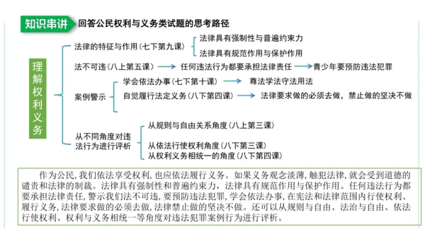 第二单元  理解权利义务复习课件(共29张PPT)