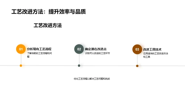 提升橡胶制品工艺