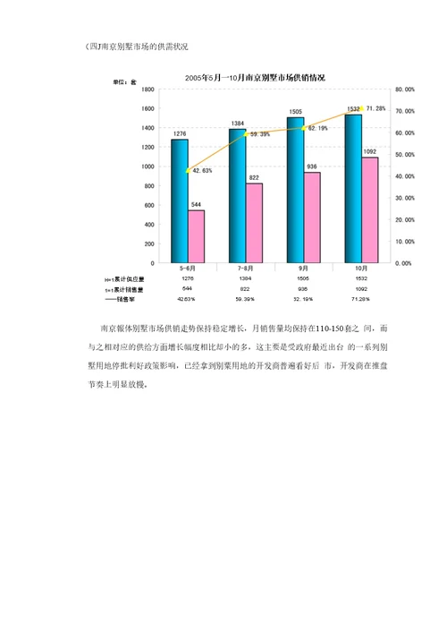 南京别墅市场研究报告