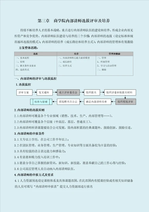 某某商学院培训体系建设方案