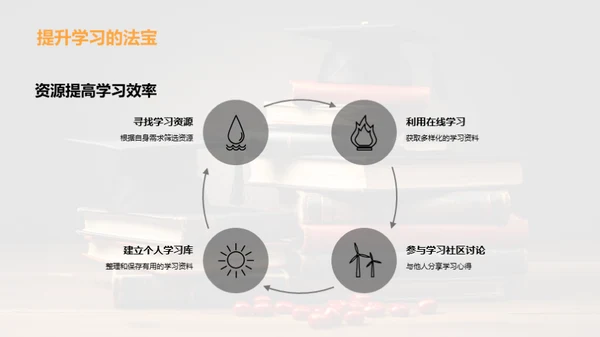 学历课程优化指南