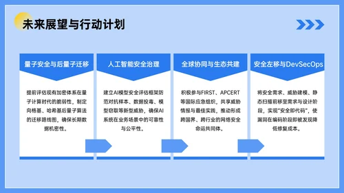 蓝色插画风网络安全知识讲座PPT模板
