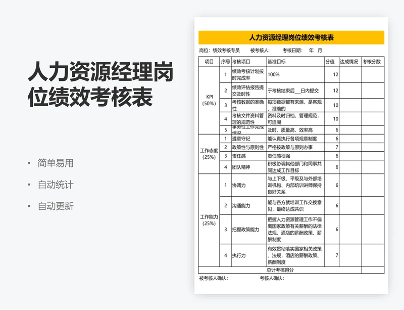 人力资源经理岗位绩效考核表