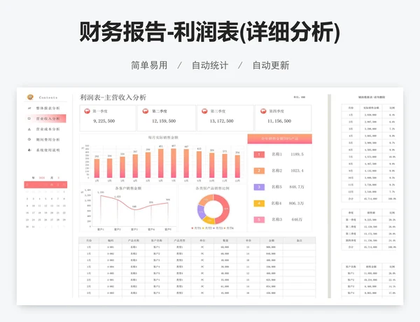 财务报告-利润表(详细分析)