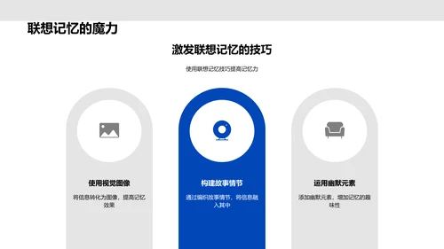 高效学习方法PPT模板