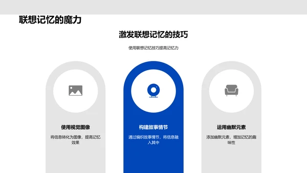 高效学习方法PPT模板
