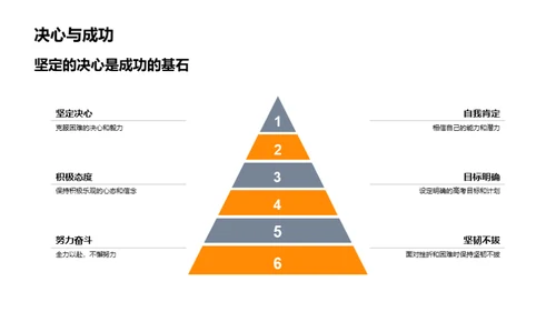 握紧高考，拥抱未来