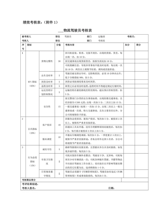 物流运输部驾驶员薪酬方案