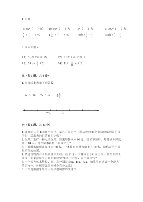 苏教版六年级数学小升初试卷【网校专用】.docx