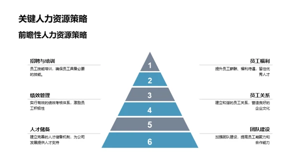 人力资源季度展望