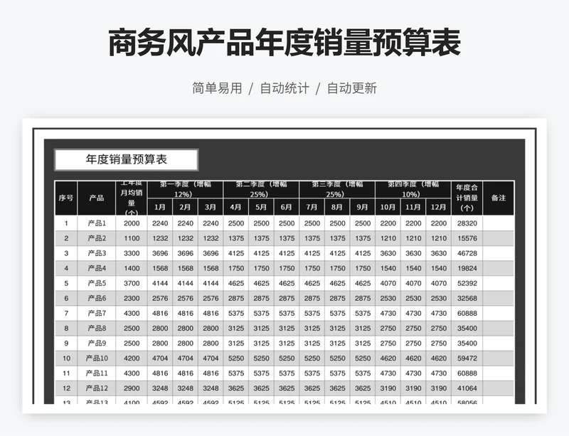 商务风产品年度销量预算表