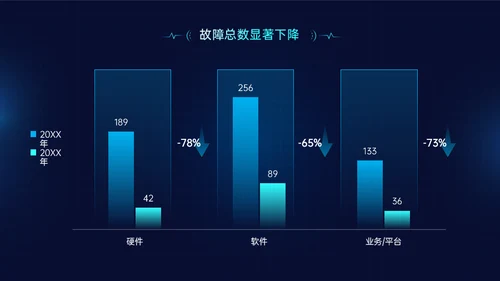 蓝色简约科技风年中工作汇报PPT模板