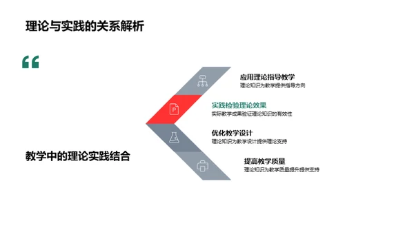 教育学理论与实践