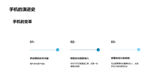 科技数码产品演进史