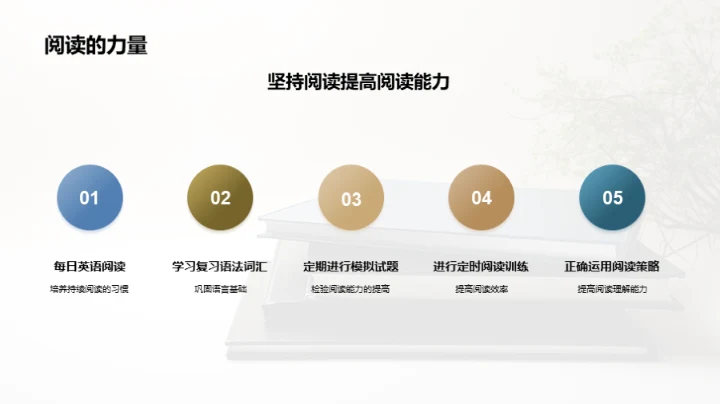 英语阅读攻坚战