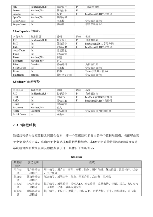 数据库专业课程设计公司论坛标准管理系统数据库设计洪维坤.docx