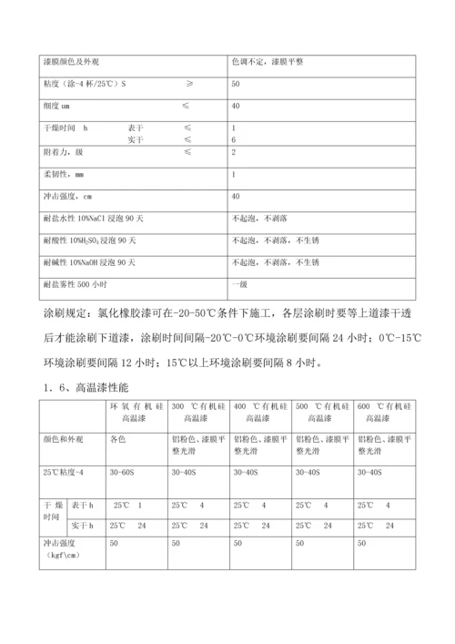 保温保冷管道设备防腐作业指导书.docx