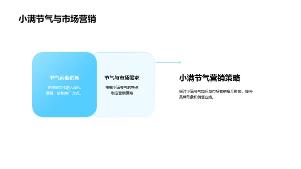 小满营销战略解析