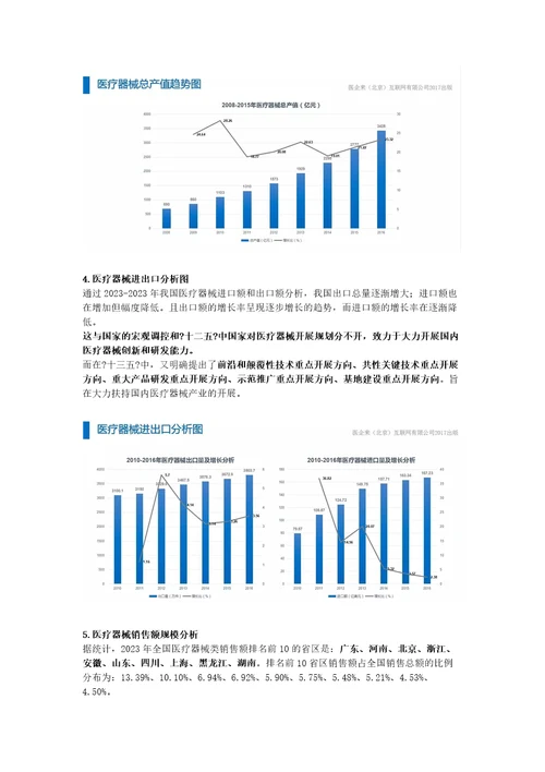 2023年度医疗器械行业研究报告