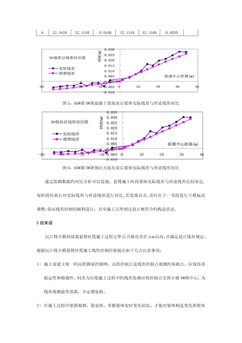 悬臂挂篮施工线性控制.docx