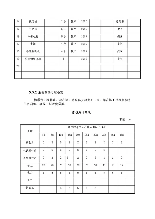 工业厂房建设项目施工组织设计