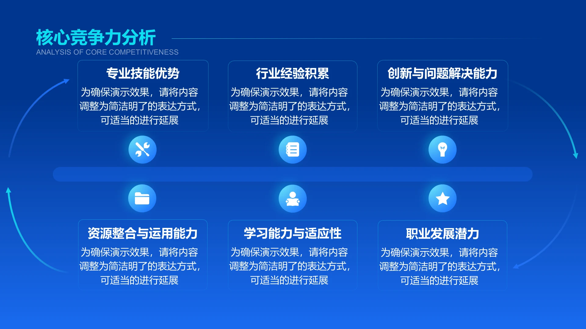 核心竞争力分析-竞聘述职PPT