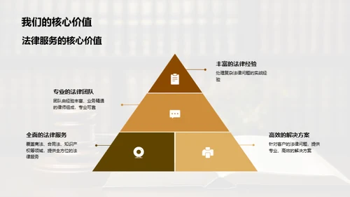 全方位法律解决方案