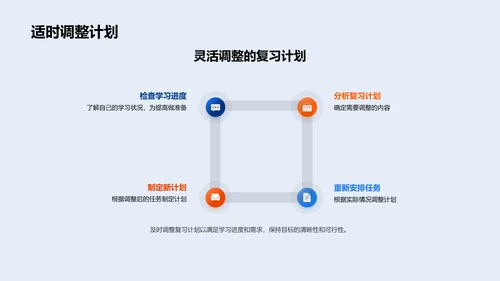 全科复习策略解析PPT模板