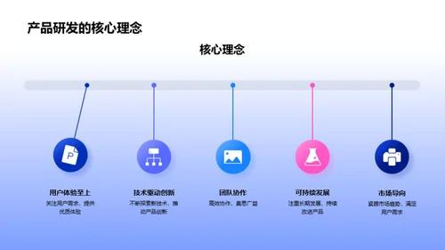 共创未来，携手前行